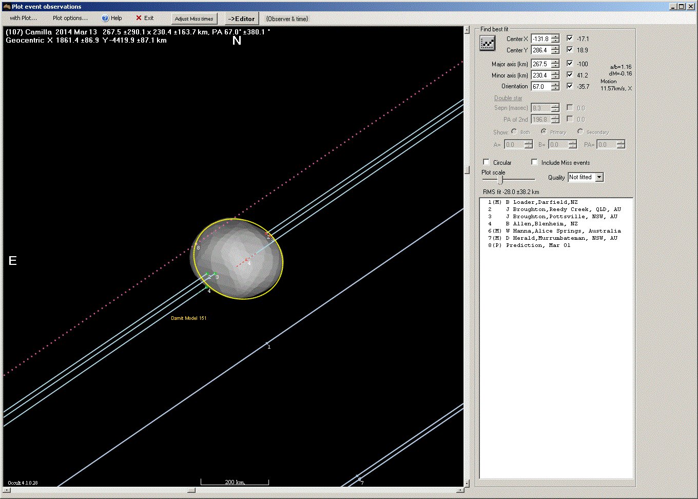 Camilla occultation - 2014 March 13